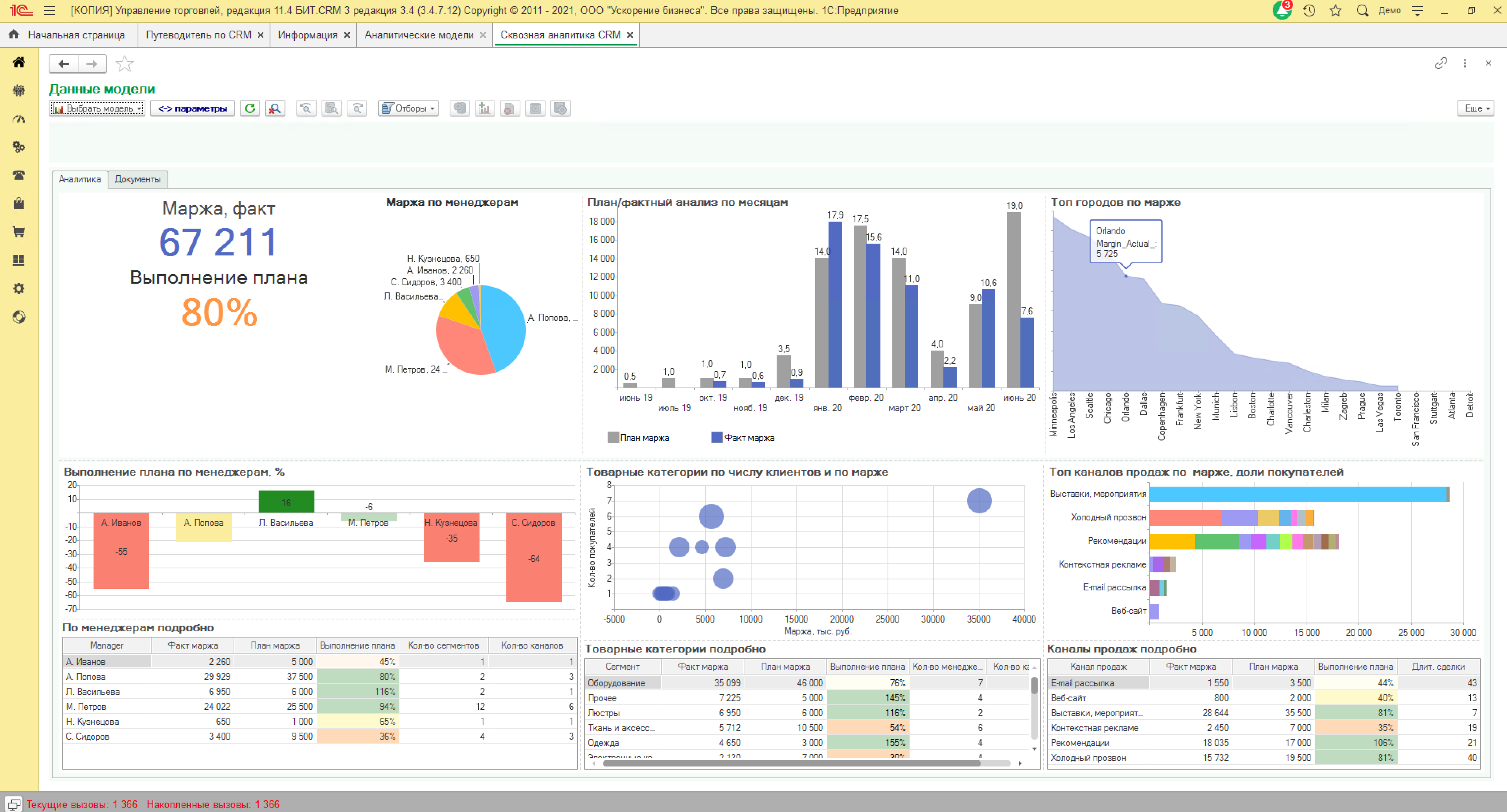 Заказать внедрение CRM-системы - проект и стоимость внедрения - Уфа