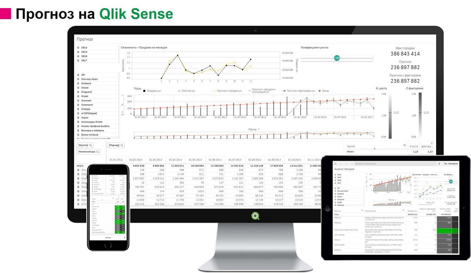 Qlik Sense бизнес аналитика - Уфа