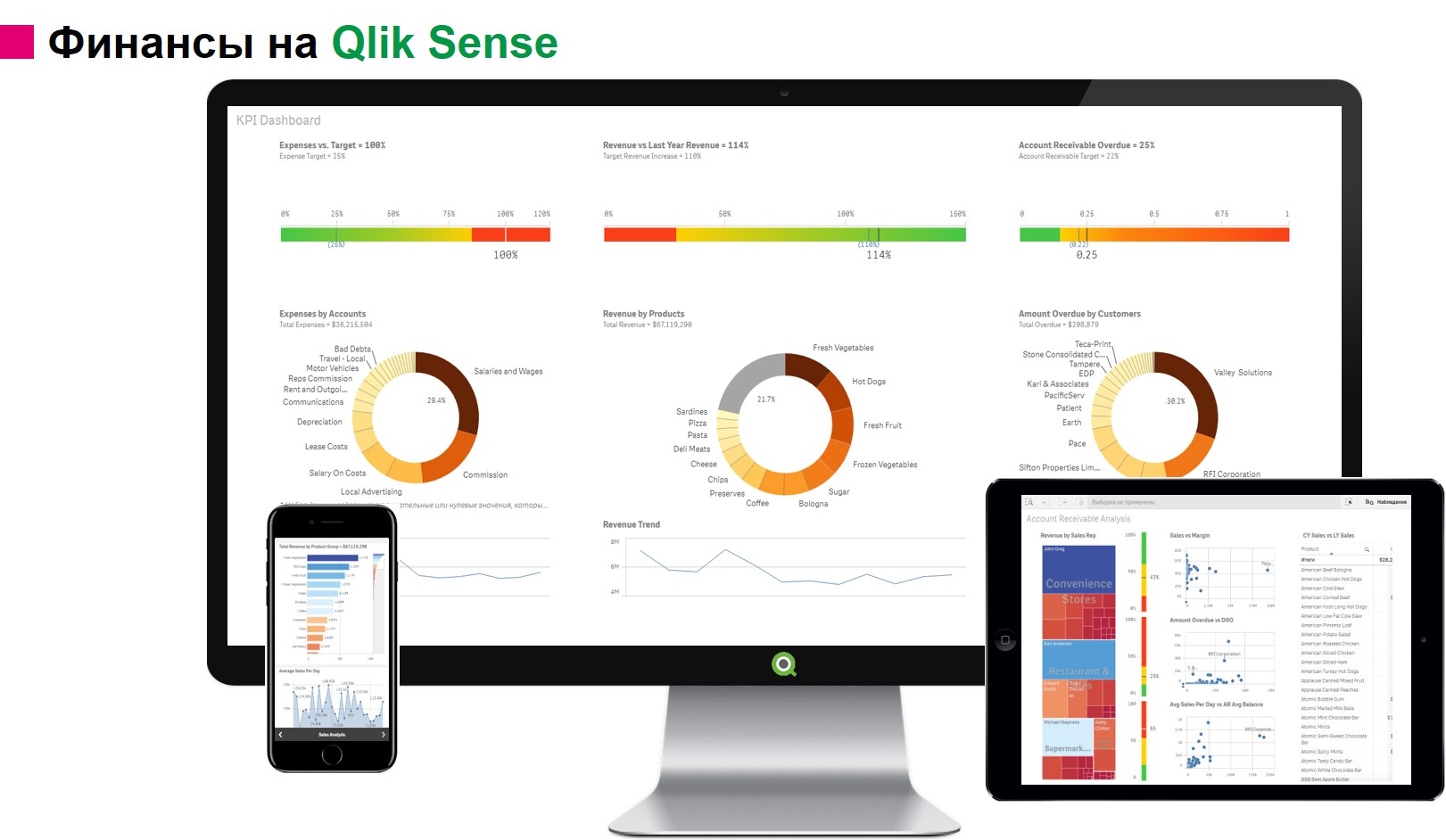 Qlik Sense бизнес аналитика - Уфа