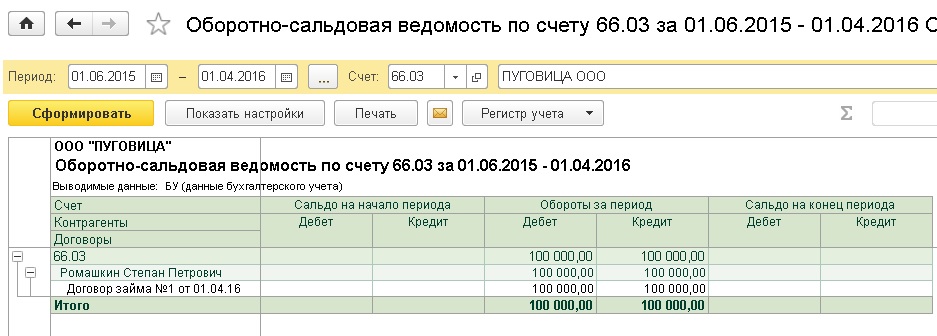 Как отразить финансовую помощь от учредителя в 1с