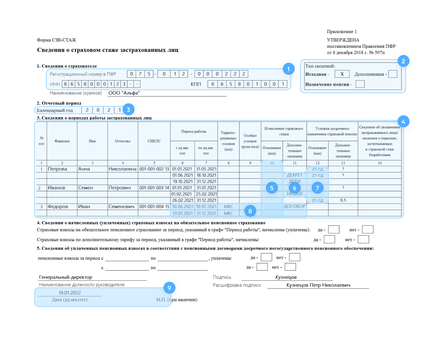 Заполнение сзв тд в 2024 году образец. Коды в СЗВ-стаж в 2022 году. Сзвм 2022. СЗВ-стаж сведения о страховом стаже. СЗВ-стаж за 2021.