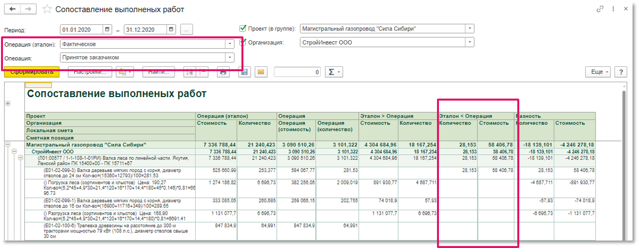 Сравнение плана с фактом проектных работ это